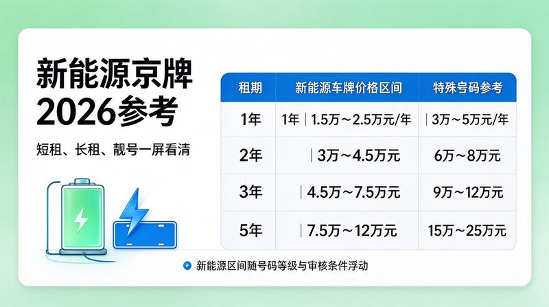 北京车牌租赁合同风险防范